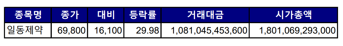 (출처=한국거래소)