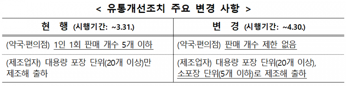 (자료제공=식품의약품안전처)