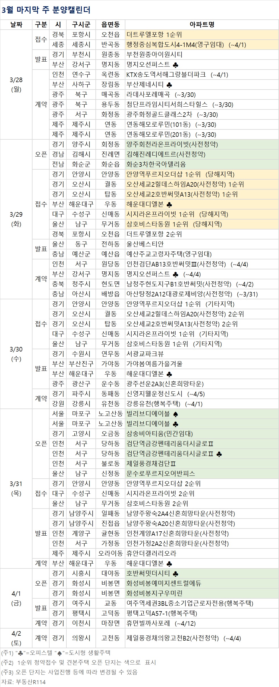 (자료제공=부동산R114)