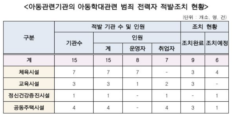 (자료=보건복지부)