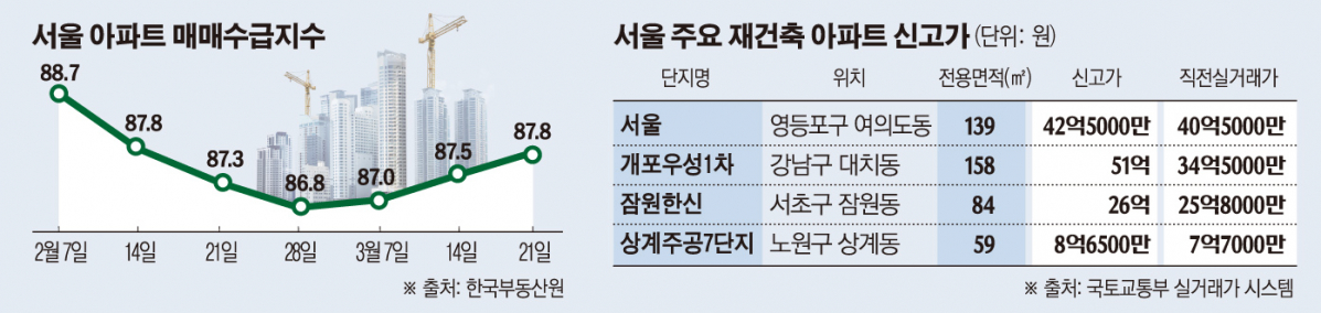 (그래픽=손미경 기자 sssmk@)