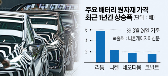 ▲사진은 독일 베를린 인근 그륀하이데에서 22일 열린 테슬라 기가팩토리 개장식에서 모델Y가 출하를 기다리고 있다. 그륀하이데/AP뉴시스
