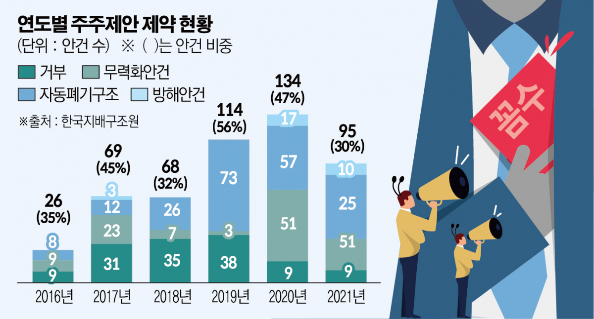 (그래픽=신미영 기자 win8226@)