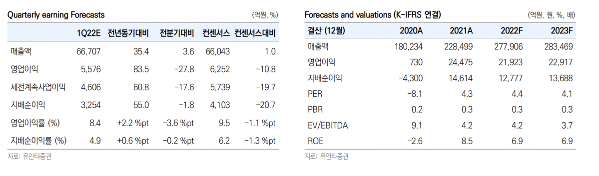 (출처=유안타증권)
