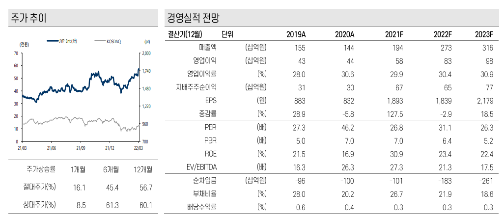 (에프엔가이드)