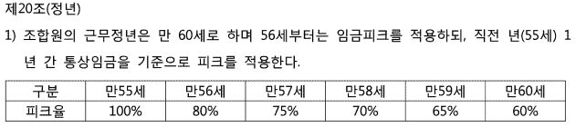 ▲단체협약 규정