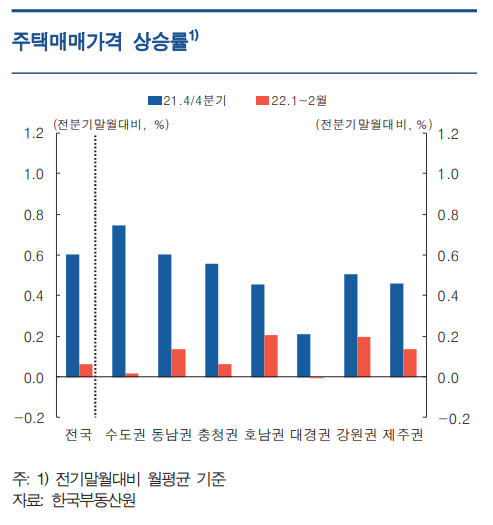 (한국은행)