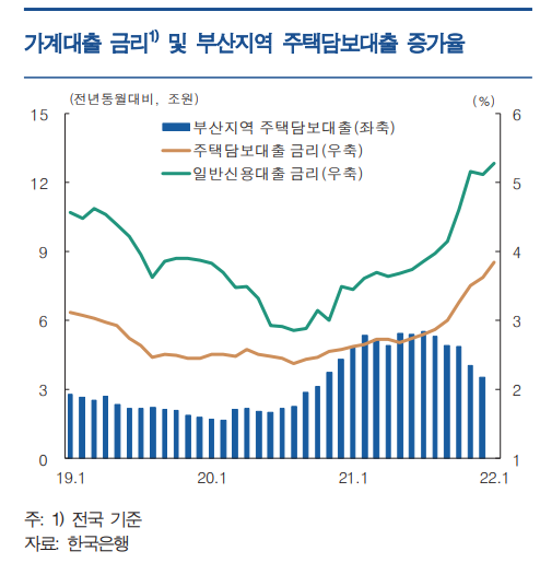 (한국은행)