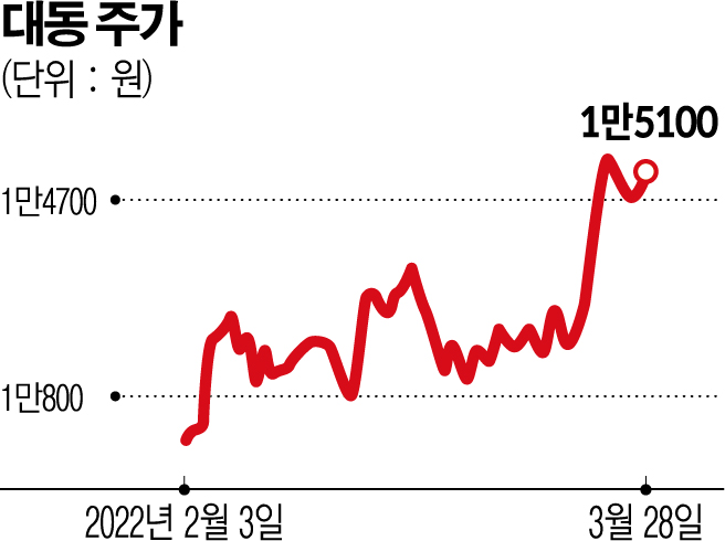 (그래픽=신미영 기자 win8226@)