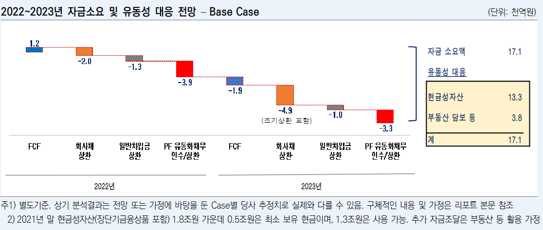 (사진제공=한국신용평가)
