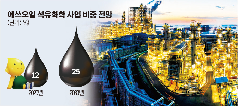 ▲사진은 에쓰오일 울산 공장에 있는 잔사유 고도화시설(RUC) 전경.