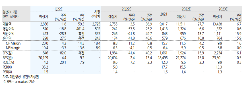 (자료출처=유진투자증권)