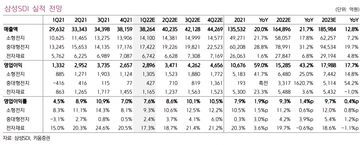 (출처=키움증권)