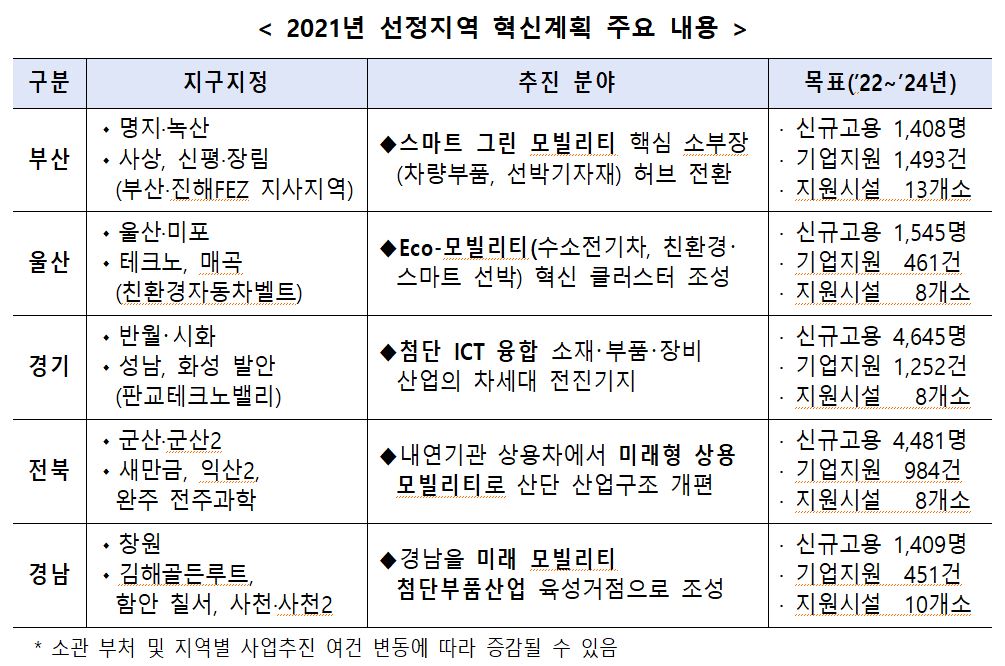(자료제공=국토교통부)