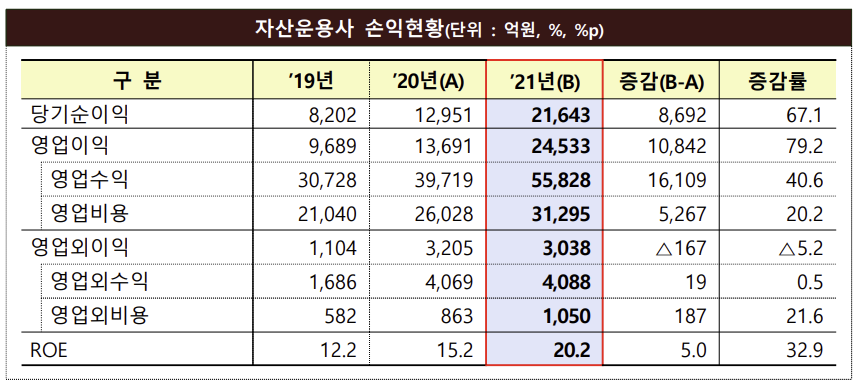 ▲제공 = 금융감독원