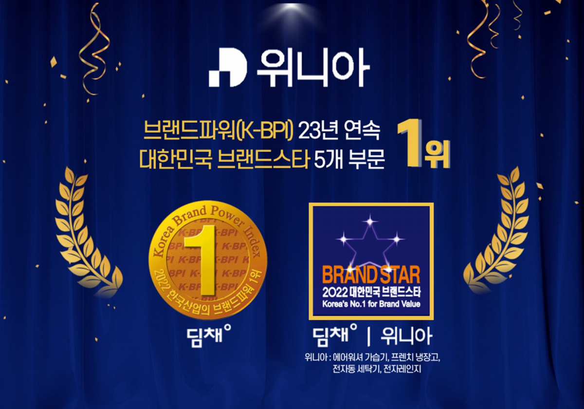 ▲위니아, 2022년 ‘브랜드파워(K-BPI)’ 및 ‘대한민국 브랜드파워’ 1위 선정 (사진제공=위니아)