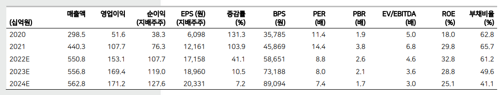 (에프엔가이드)