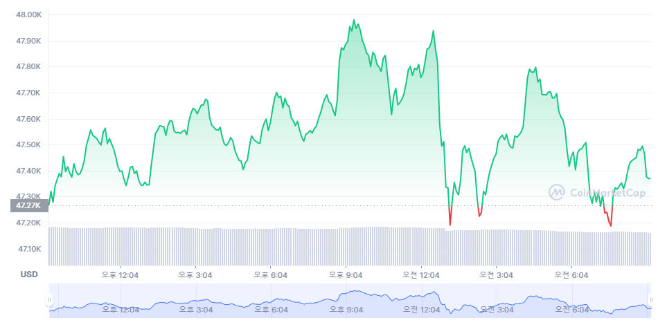 (출처=코인마켓캡 캡처)
