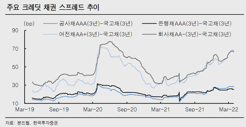 (사진 = 한국투자증권 제공)
