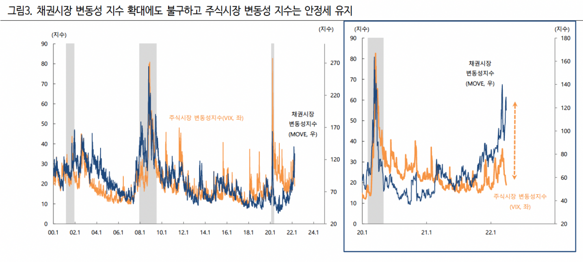 (출처=하이투자증권)