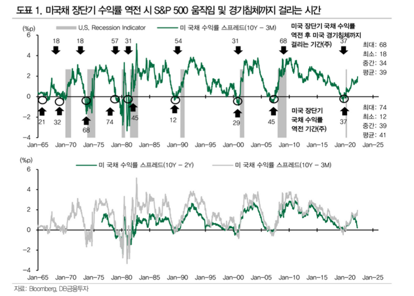 (사진 = DB금융투자 제공)
