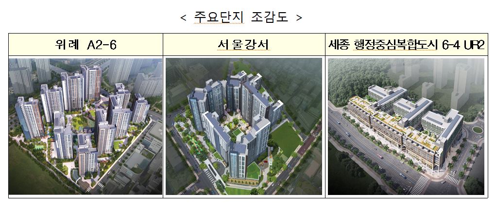 ▲단지 조감도 (자료제공=국토교통부)