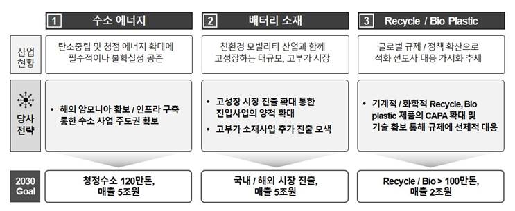 (사진제공=롯데케미칼)