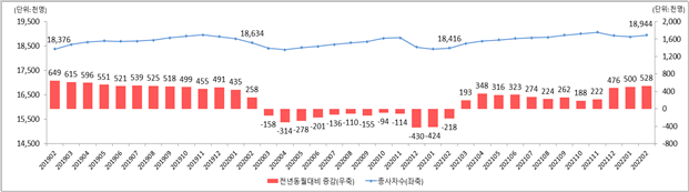 (자료제공=고용노동부)