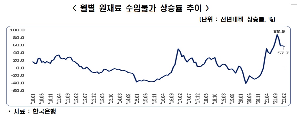(출처=한경연)