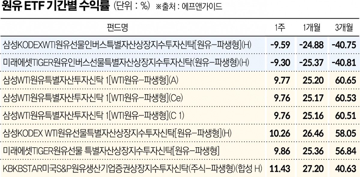 (그래픽=신미영 기자 win8226@)