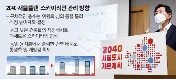 ▲오세훈 서울시장이 3일 서울시청에서 '2040 서울도시기본계획'을 발표하고 있다. (연합뉴스)