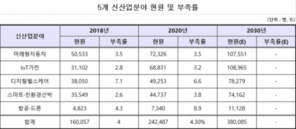 (자료=산업통상자원부)