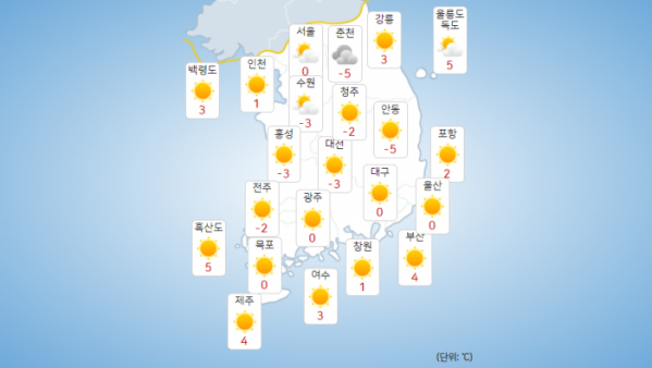 ▲8일 오전 전국 기온 예보.  (출처=기상청 날씨누리)