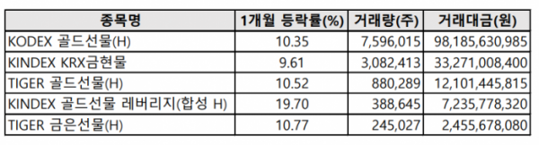 (출처=한국거래소)