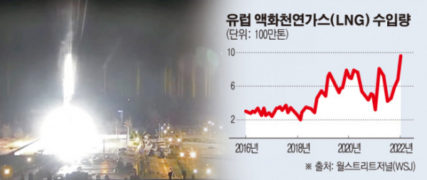 ▲사진은 우크라이나 자포리자 원자력 발전소가 4일(현지시간) 러시아군의 공격으로 화재가 일어나고 있다. 자포리자/로이터연합뉴스