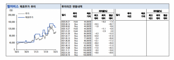 (자료출처=이베스트투자증권)