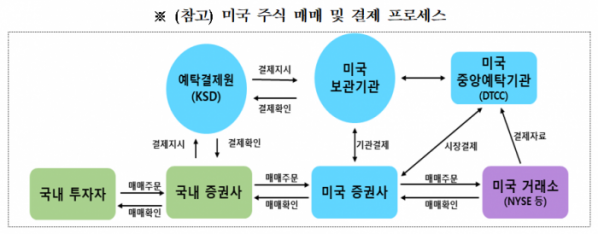 (사진 = 한국예탁결제원 제공)