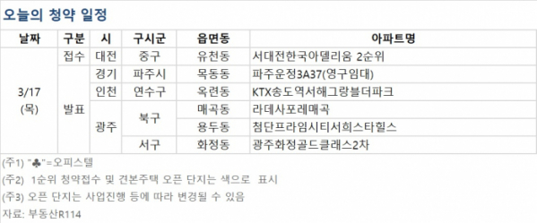 (자료제공=부동산R114)