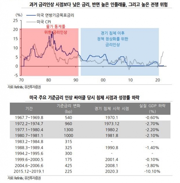 ▲자료-유진투자증권
