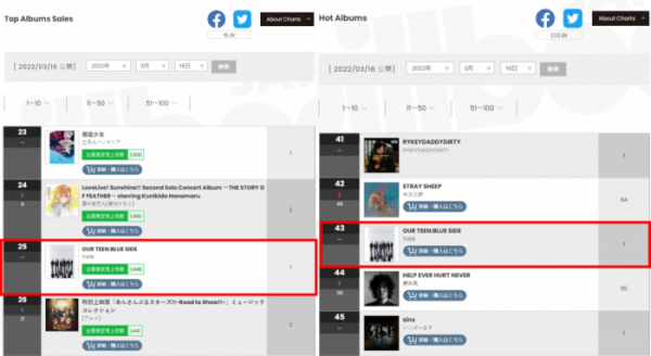 ▲T1419(사진제공 = MLD엔터테인먼트)