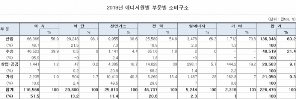 (자료=산업통상자원부)