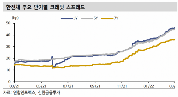 (출처=신한금융투자)