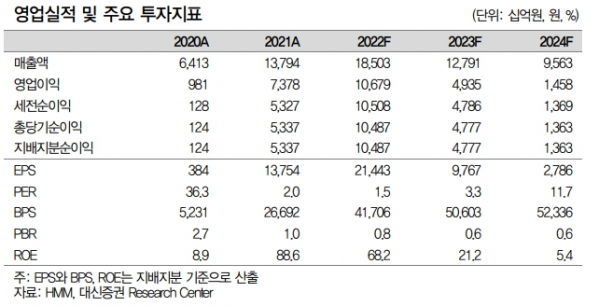 (출처=대신증권)