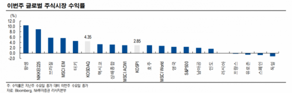 (자료출처=NH투자증권)