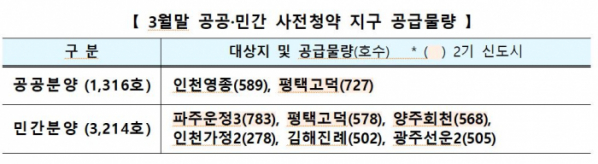 (자료제공=국토교통부)