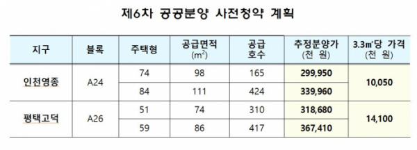 (자료제공=국토교통부)