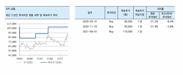 (자료출처=하이투자증권)