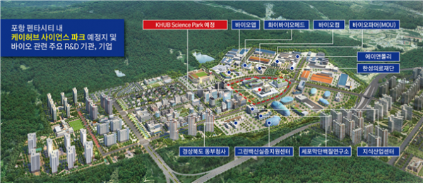 ▲케이허브 사이언스 파크 조감도 (사진제공=케이허브 백신 컨소시엄)