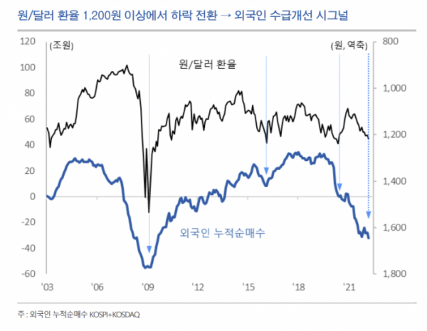 (출처=유안타증권)