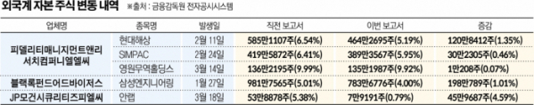 (그래픽=신미영 기자 win8226@)